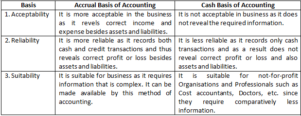 ts-grewal-accountancy-class-11-solution-chapter-4-bases-of-accounting